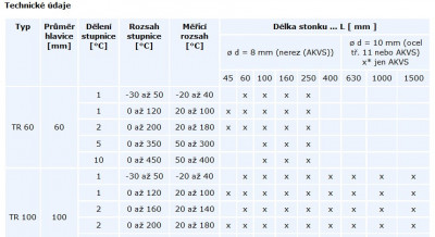 Teploměr TU100, 0-200°C, d:400mm - Gastro příslušenství - Teploměry, Stopky, Váhy - Teploměry