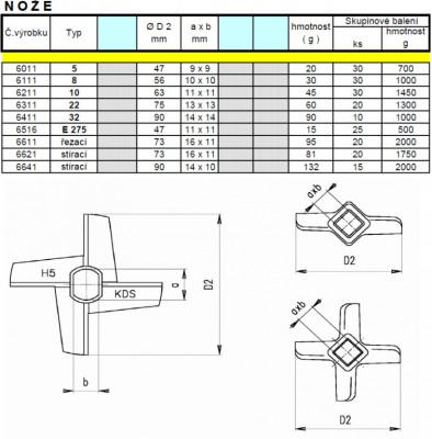 Nůž stírací KDS 6621 do mlýnku na maso A100-H5 - Mlýnky na maso, Řezačky masa - Řezné složení průměr 82mm Unger system H 82