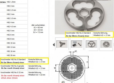 Licoswiss H 82 Inox SO Nůž stírací s osazením - Mlýnky na maso, Řezačky masa - Řezné složení průměr 82mm Unger system H 82