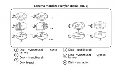 Disk RedFox D 8x8 Kostičkovač Fimar - Kutry Mixery Krouhače zeleniny a sýrů - Krouhače zeleniny a sýrů - Krouhače PSP, ZK s příslušenstvím